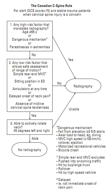 c-spine rules