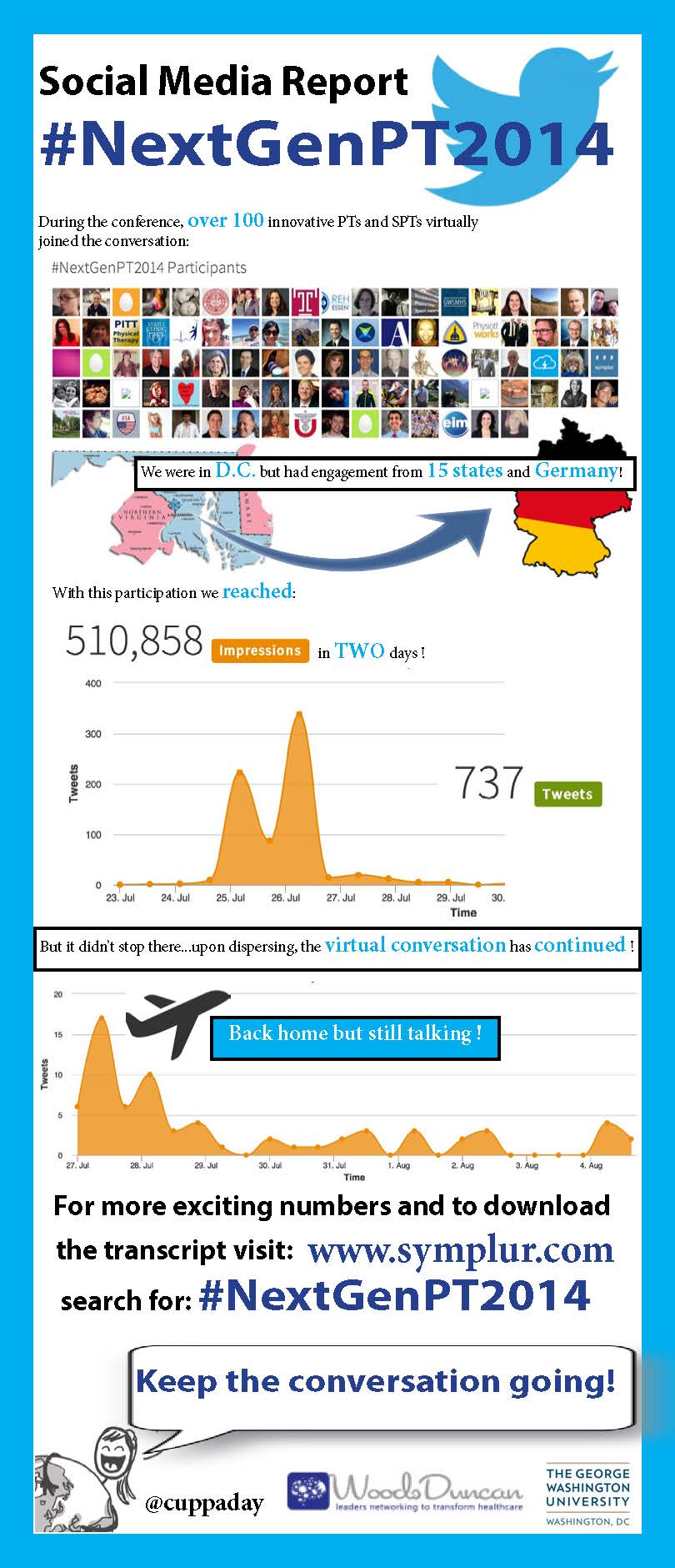 Social Media Report Next Gen PT 2014