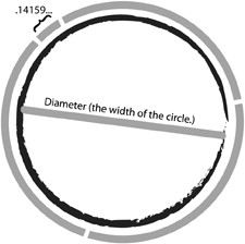 circle-diagram